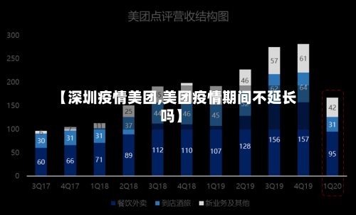 【深圳疫情美团,美团疫情期间不延长吗】-第2张图片