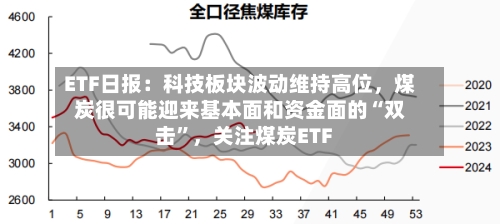 ETF日报：科技板块波动维持高位	，煤炭很可能迎来基本面和资金面的“双击”，关注煤炭ETF-第2张图片