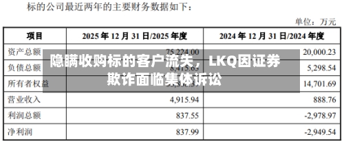 隐瞒收购标的客户流失	，LKQ因证券欺诈面临集体诉讼-第2张图片