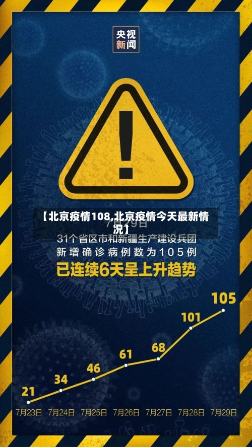 【北京疫情108,北京疫情今天最新情况】