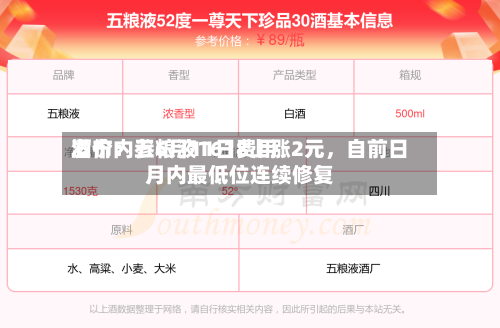 酒价内参6月11日费用发布：五粮液1618上涨2元	，自前日月内最低位连续修复-第2张图片