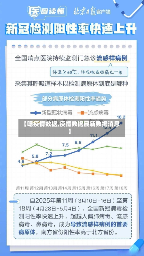 【嗯疫情数据,疫情数据最新数据消息】
