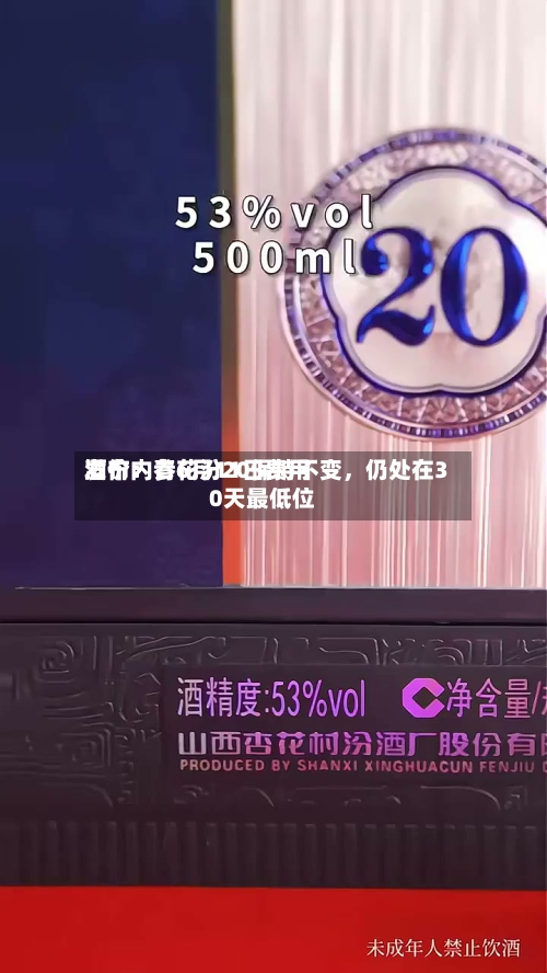 酒价内参6月11日费用发布：青花汾20保持不变	，仍处在30天最低位-第2张图片