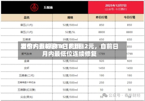 酒价内参6月11日费用发布：五粮液1618上涨2元	，自前日月内最低位连续修复-第3张图片