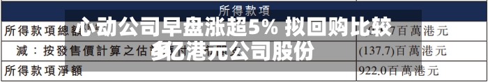 心动公司早盘涨超5% 拟回购比较多
4亿港元公司股份-第2张图片