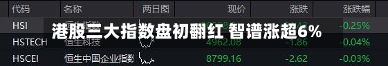 港股三大指数盘初翻红 智谱涨超6%-第2张图片