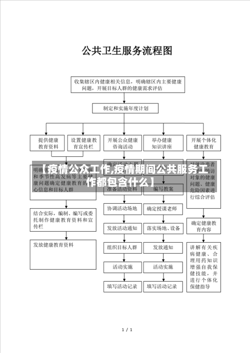 【疫情公众工作,疫情期间公共服务工作都包含什么】-第2张图片