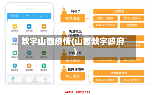 数字山西疫情(山西数字政府)-第3张图片