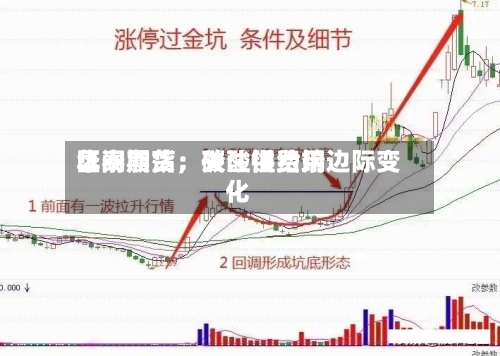 华泰期货：碳酸锂费用区间震荡，关注供给端边际变化