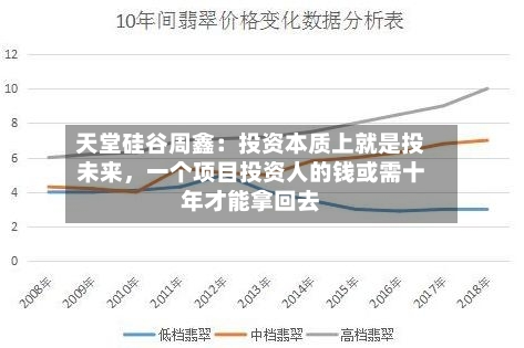 天堂硅谷周鑫：投资本质上就是投未来，一个项目投资人的钱或需十年才能拿回去-第2张图片