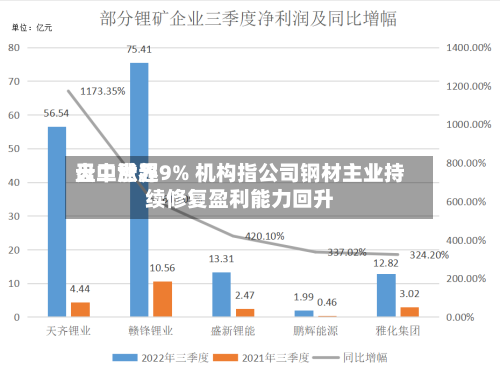天工世界
盘中涨超9% 机构指公司钢材主业持续修复盈利能力回升-第3张图片