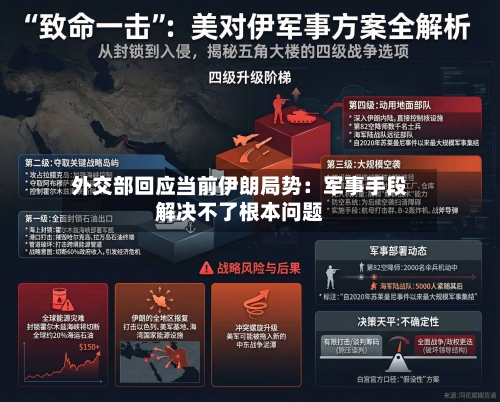 外交部回应当前伊朗局势：军事手段解决不了根本问题-第2张图片