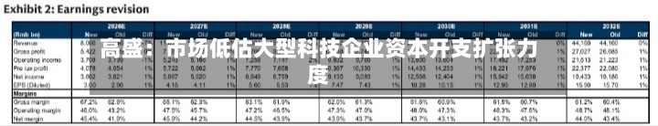 高盛：市场低估大型科技企业资本开支扩张力度-第2张图片