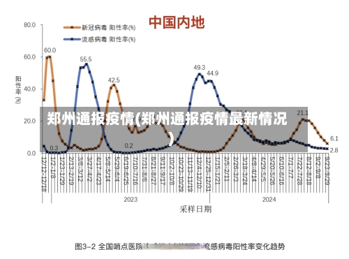 郑州通报疫情(郑州通报疫情最新情况)