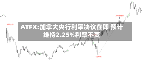 ATFX:加拿大央行利率决议在即 预计维持2.25%利率不变-第2张图片