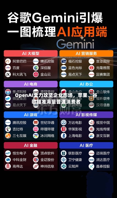 OpenAI全力攻坚企业市场	，苹果、谷歌瞄准海量普通消费者-第2张图片