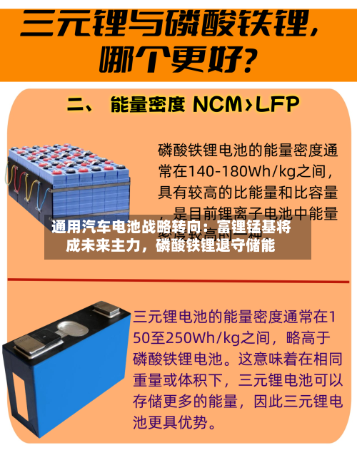 通用汽车电池战略转向：富锂锰基将成未来主力，磷酸铁锂退守储能-第2张图片