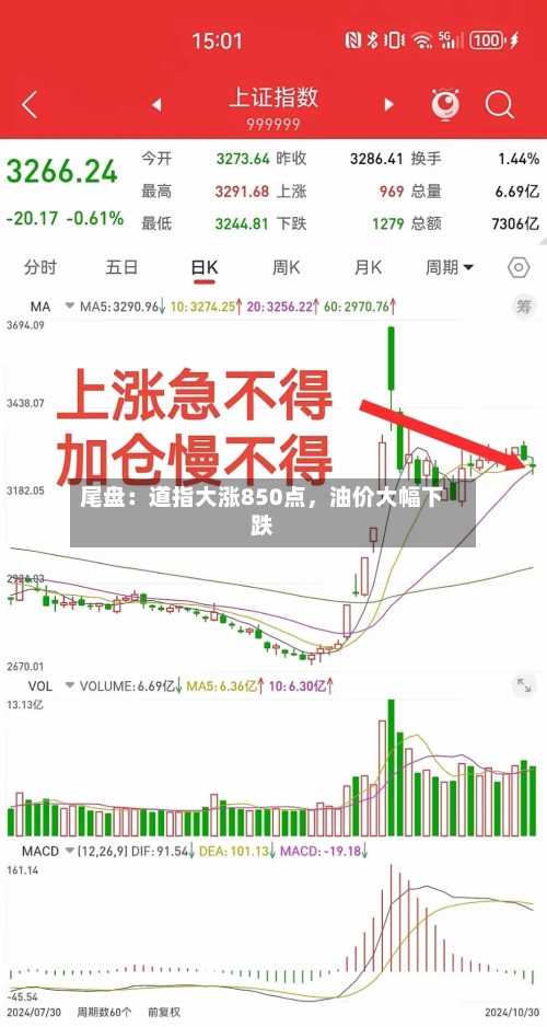 尾盘：道指大涨850点，油价大幅下跌-第2张图片