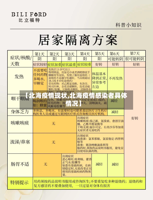 【北海疫情现状,北海疫情感染者具体情况】
