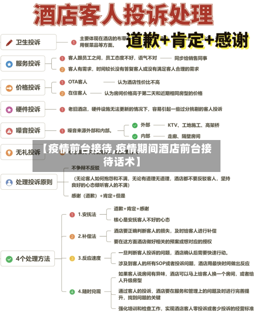 【疫情前台接待,疫情期间酒店前台接待话术】-第2张图片