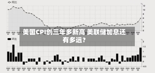 美国CPI创三年多新高 美联储加息还有多远?-第3张图片