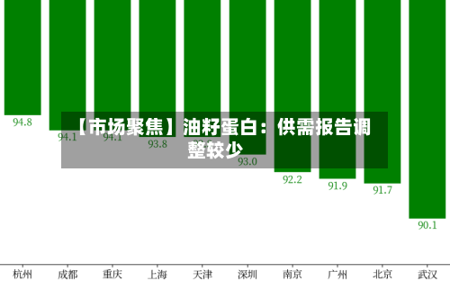 【市场聚焦】油籽蛋白：供需报告调整较少-第3张图片