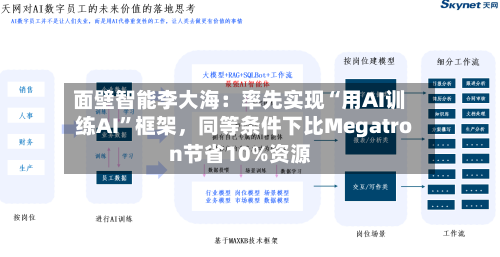 面壁智能李大海：率先实现“用AI训练AI	”框架，同等条件下比Megatron节省10%资源-第2张图片