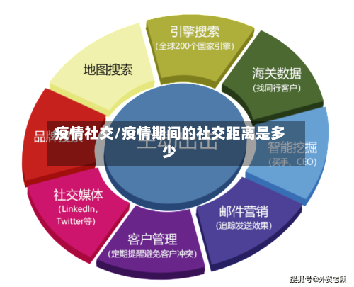 疫情社交/疫情期间的社交距离是多少