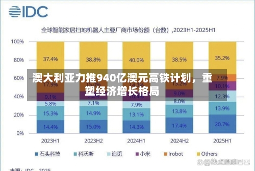 澳大利亚力推940亿澳元高铁计划，重塑经济增长格局-第3张图片