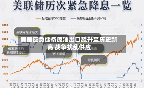美国应急储备原油出口飙升至历史新高 战争扰乱供应-第2张图片