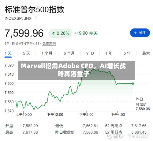 Marvell挖角Adobe CFO	，AI增长战略再落重子-第2张图片