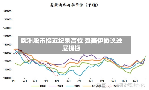 欧洲股市接近纪录高位 受美伊协议进展提振-第2张图片