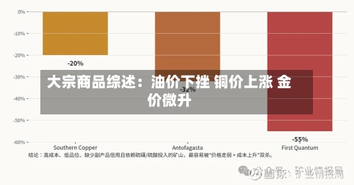 大宗商品综述:油价下挫 铜价上涨 金价微升-第2张图片