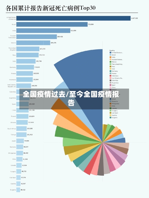 全国疫情过去/至今全国疫情报告-第2张图片