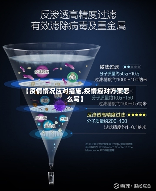【疫情情况应对措施,疫情应对方案怎么写】-第2张图片