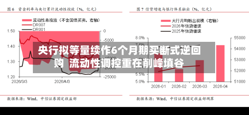 央行拟等量续作6个月期买断式逆回购  流动性调控重在削峰填谷