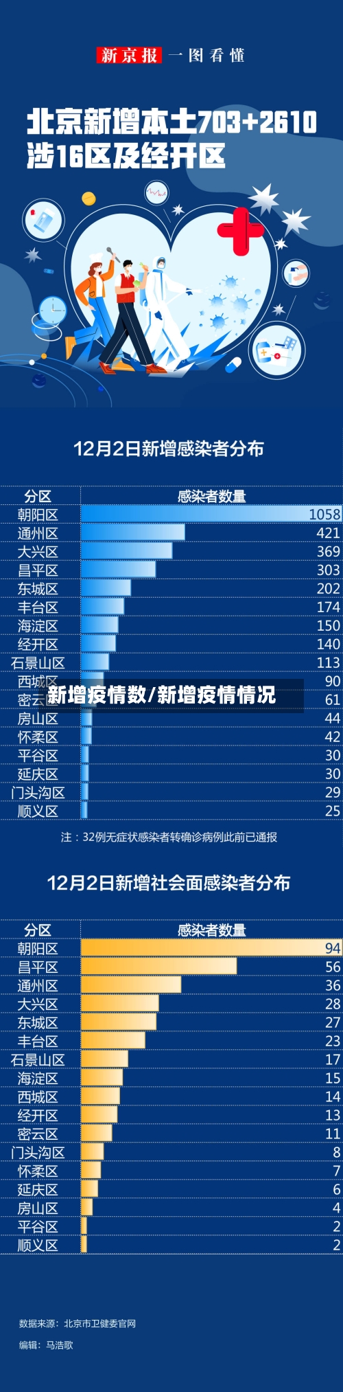 新增疫情数/新增疫情情况-第3张图片