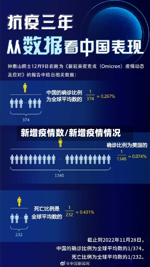 新增疫情数/新增疫情情况-第2张图片