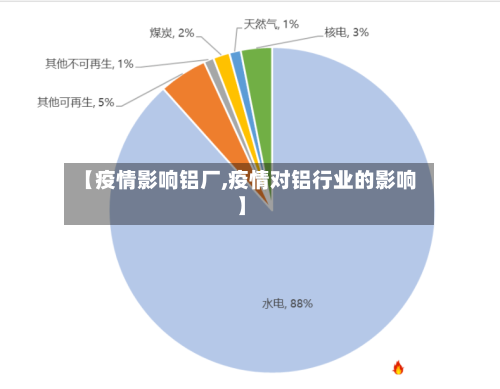 【疫情影响铝厂,疫情对铝行业的影响】