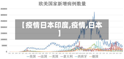 【疫情日本印度,疫情,日本】-第3张图片