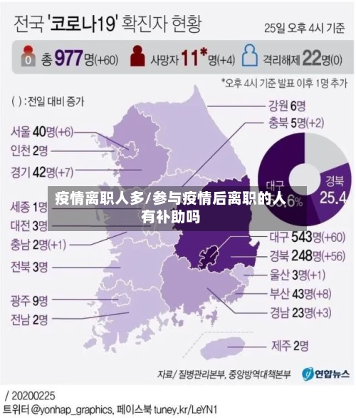 疫情离职人多/参与疫情后离职的人有补助吗-第2张图片