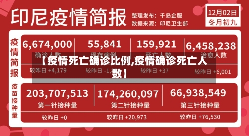 【疫情死亡确诊比例,疫情确诊死亡人数】
