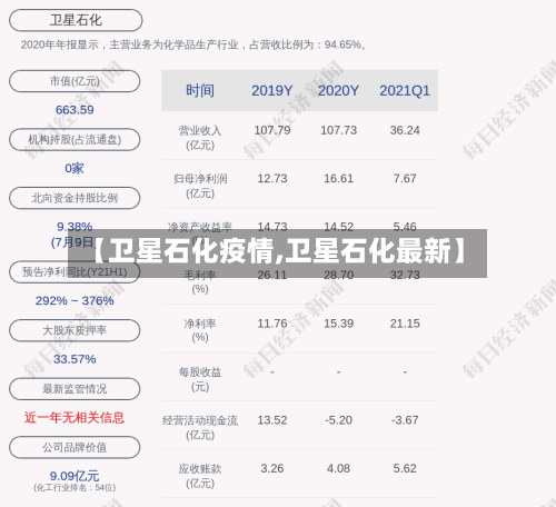 【卫星石化疫情,卫星石化最新】-第2张图片