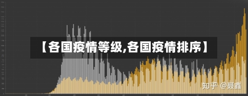 【各国疫情等级,各国疫情排序】-第3张图片