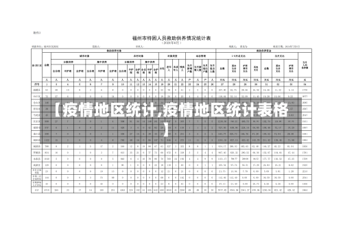 【疫情地区统计,疫情地区统计表格】