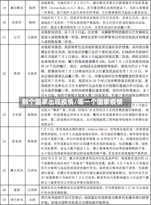 那个国家出现疫情/哪一个国家疫情