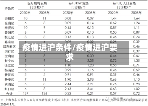 疫情进沪条件/疫情进沪要求-第2张图片