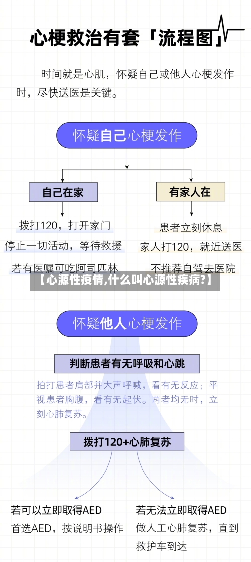 【心源性疫情,什么叫心源性疾病?】
