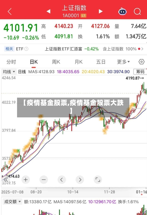 【疫情基金股票,疫情基金股票大跌】