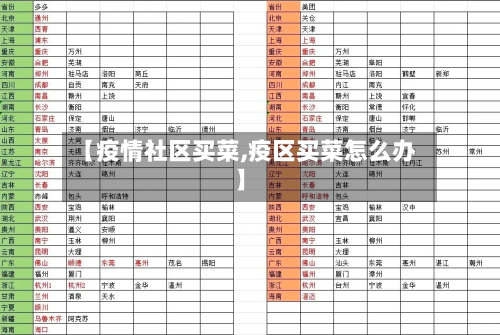 【疫情社区买菜,疫区买菜怎么办】-第2张图片